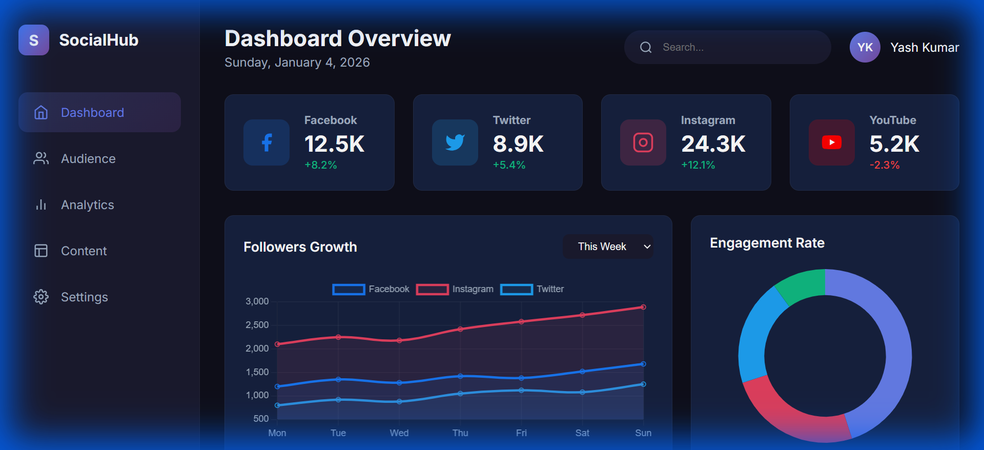 Social Media Dashboard
